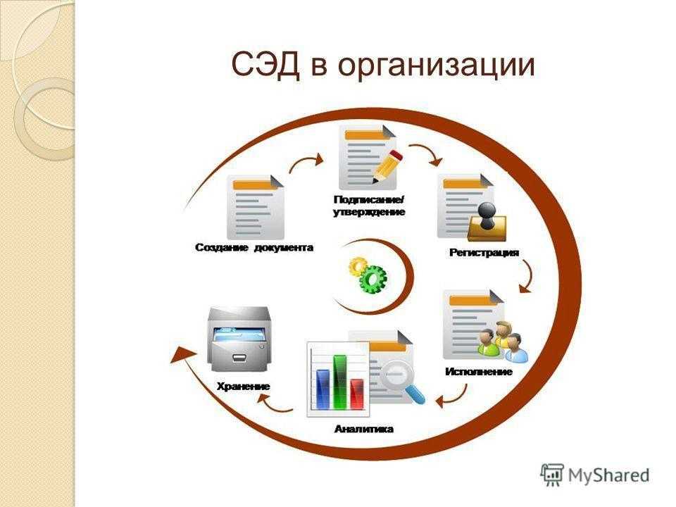 Эдо (электронный документооборото): что это и как работает / skillbox media