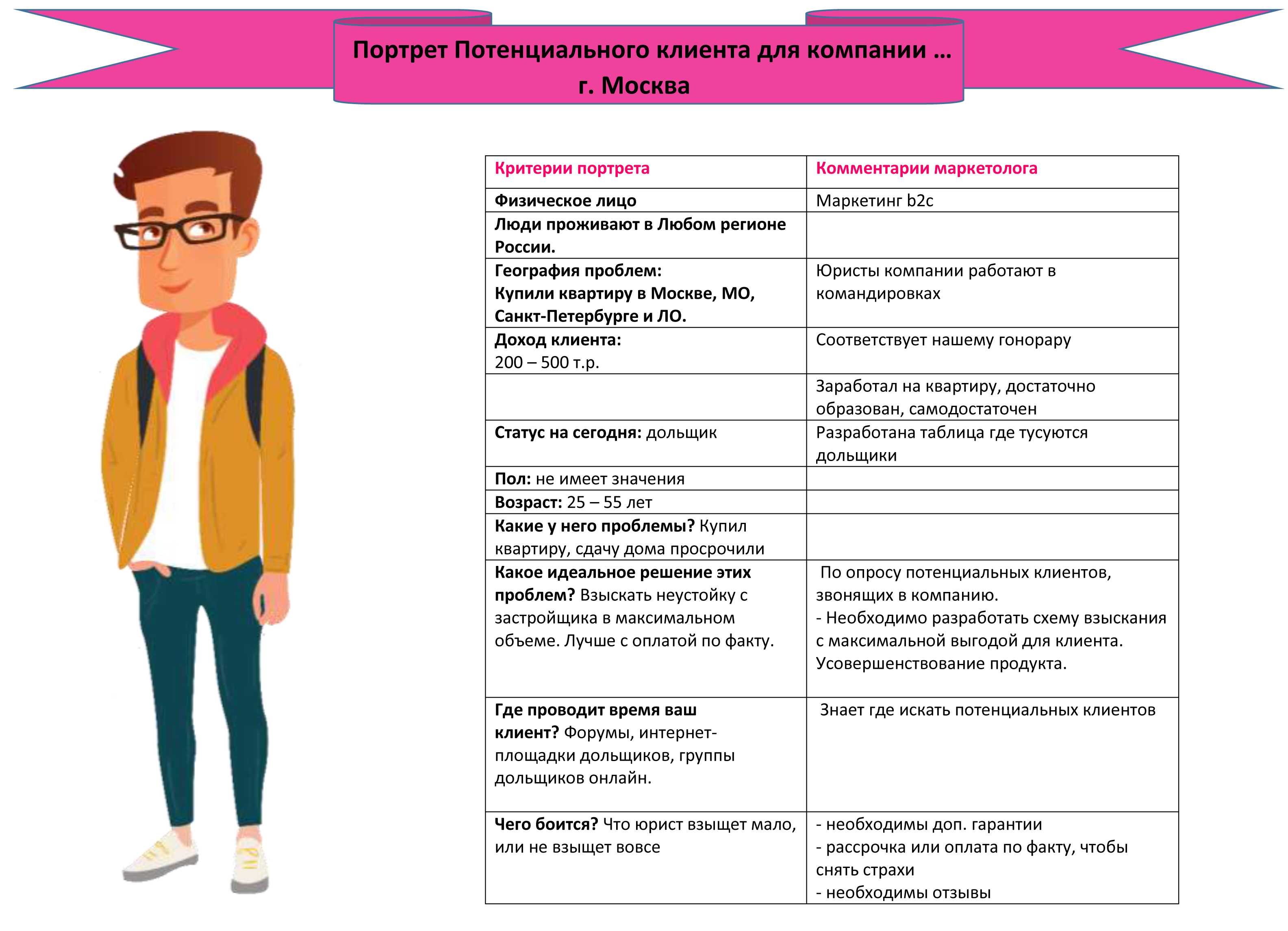 Как создать портрет целевой аудитории? | читайте на где трафике