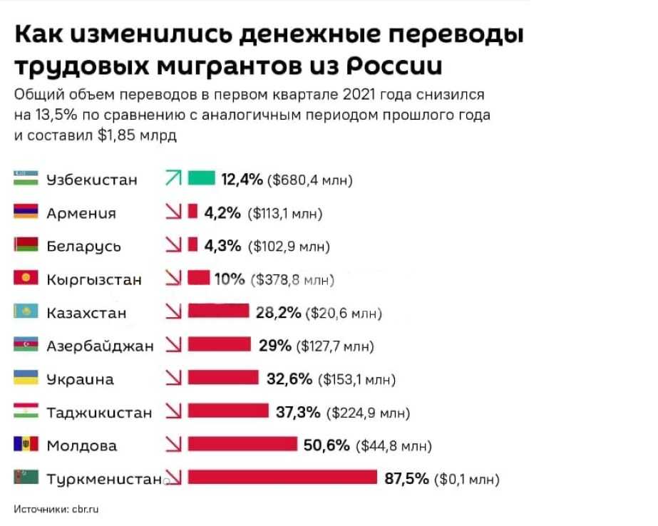 Как перевести рубли доллары и евро из России в Абхазию во время санкций Банковские переводы переводы на карту Мир крипта и сервисы моментальных платежей