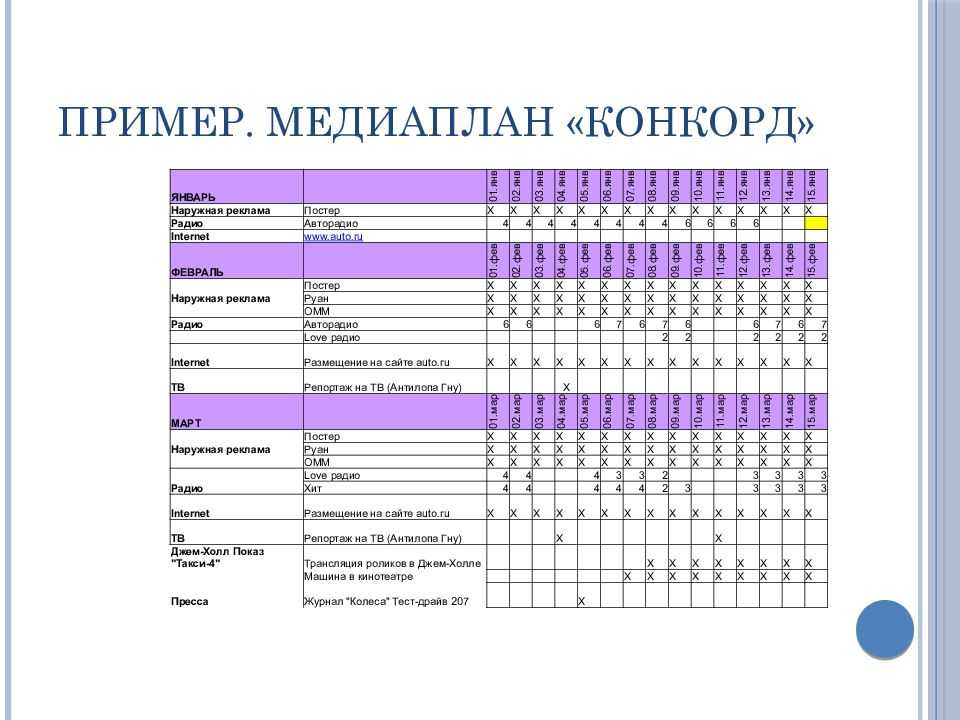 Что такое медиаплан, и как его составить | идея права