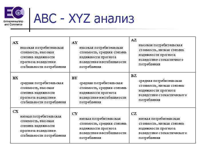 Xyz-анализ: особенности, преимущества, этапы и выводы
