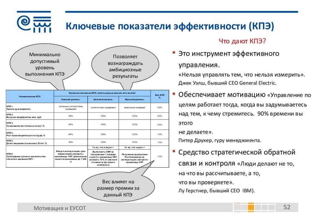 Мотивация сотрудников отдела продаж | iteam