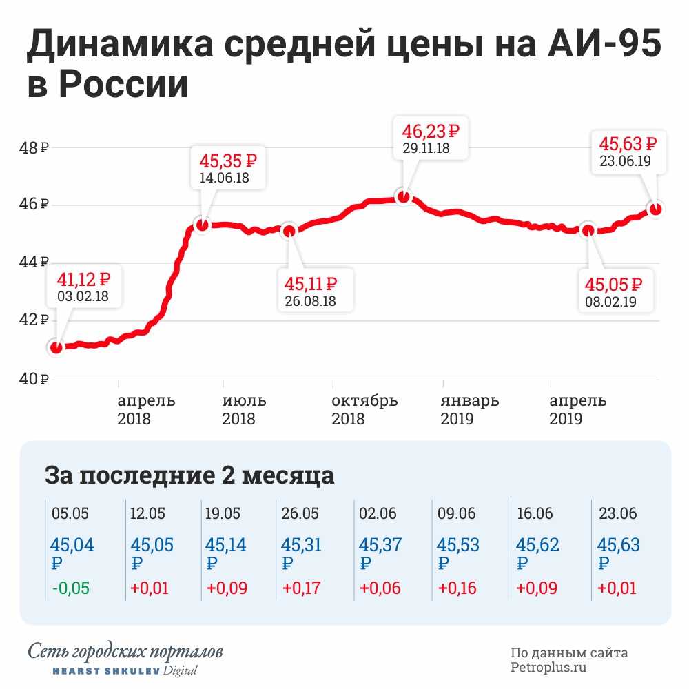 Социальные пособия в 2023 году. кому положено и сколько денег можно получить