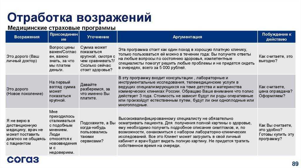 20 отличных идей обслуживания клиентов, которые удивят и порадуют покупателей