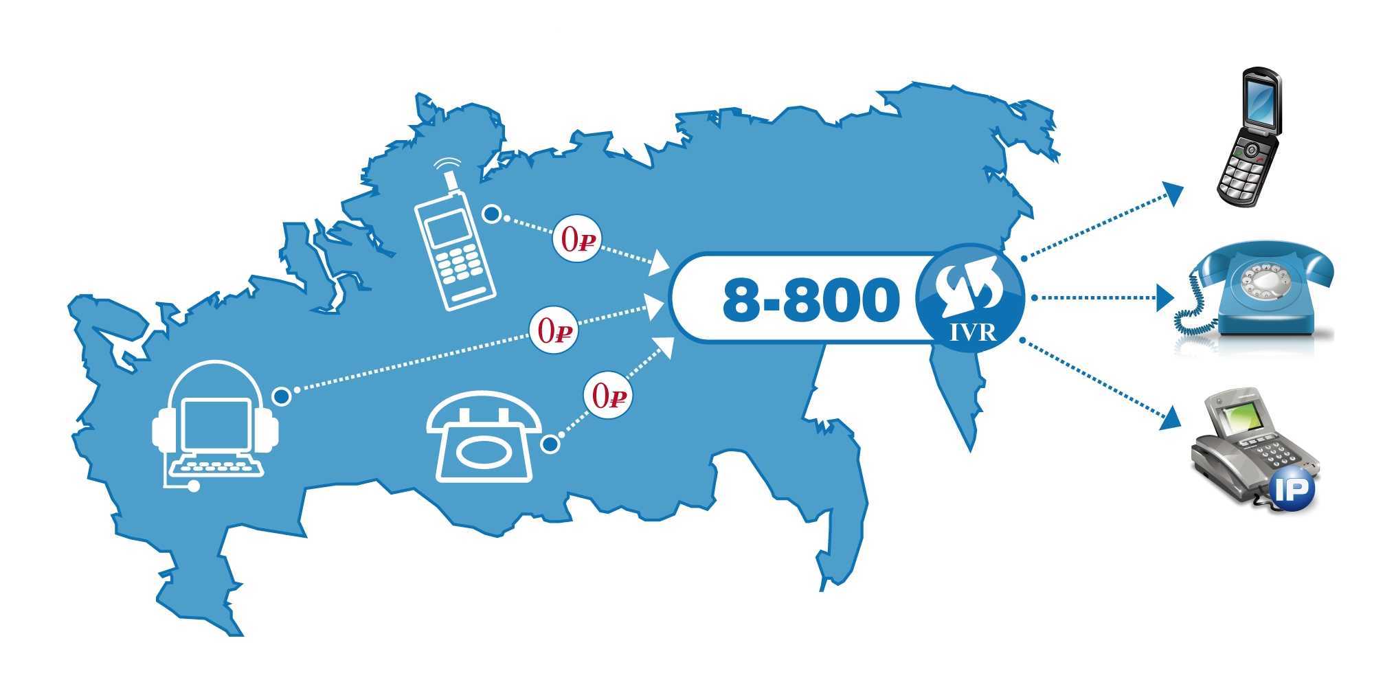 Рейтинг компаний 8800 - большой каталог контактов российского бизнеса