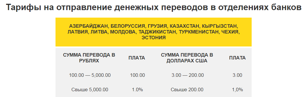 Как переводить деньги и расплачиваться за границей в 2022 году: читать на сайте финуслуги