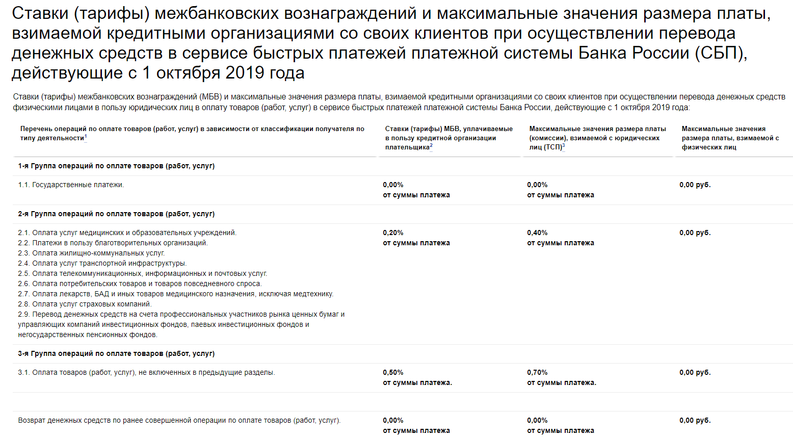 Как оплачивать зарубежные сервисы из россии в 2023: 7 способов