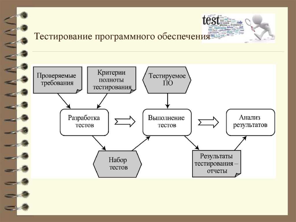 Тестировщик программного обеспечения - кто это ⋆ доход и как стать