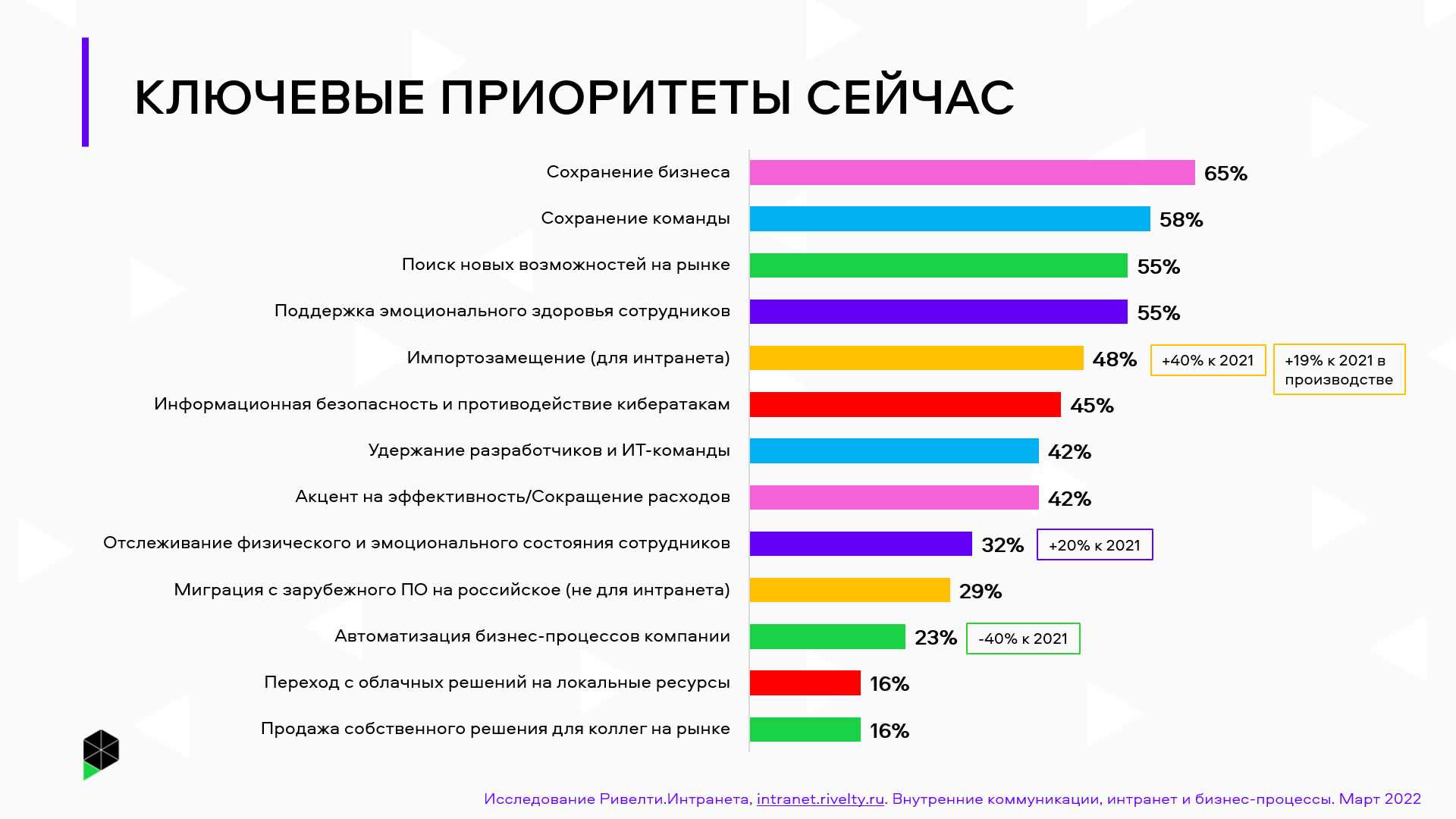 Что такое квизы, зачем они нужны в маркетинге и где найти конструкторы для них