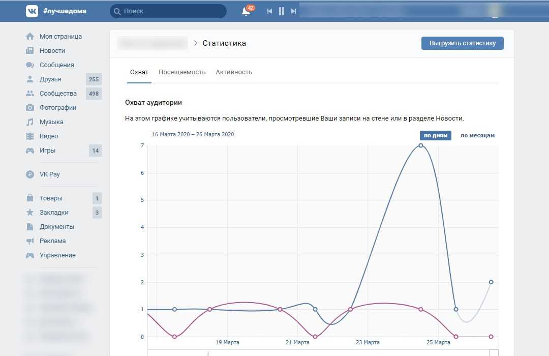 Охваты публикаций вконтакте: 10 пунктов, чтобы их повысить - блог targethunter