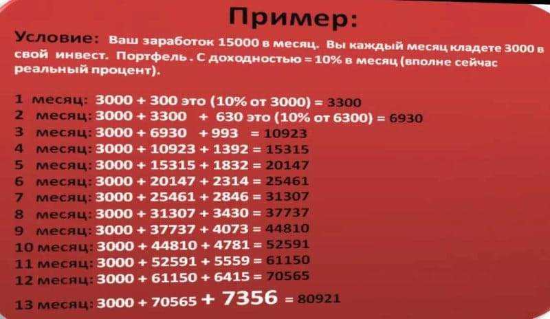 Как копить деньги без ущерба для обычной жизни? | блог 4brain