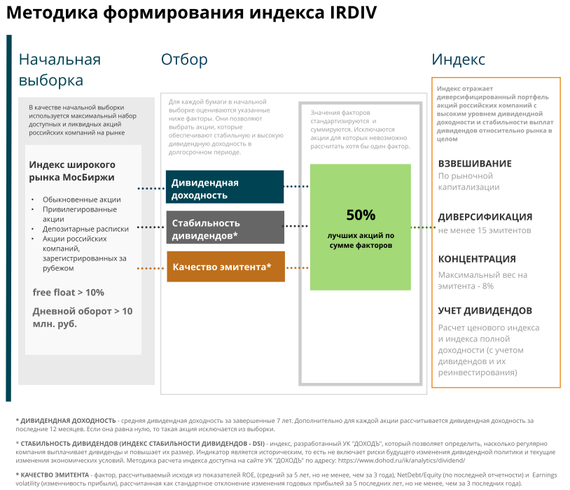 Какие компании платят дивиденды по акциям ежемесячно: список российских и зарубежных эмитентов