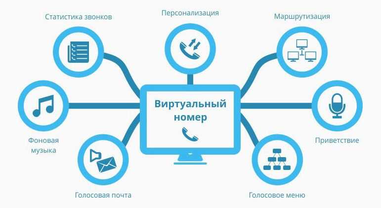 Почему вашему бизнесу следует использовать виртуальные номера: 5 ключевых преимуществ | ит блог. администрирование серверов на основе linux (ubuntu, debian, centos, opensuse)