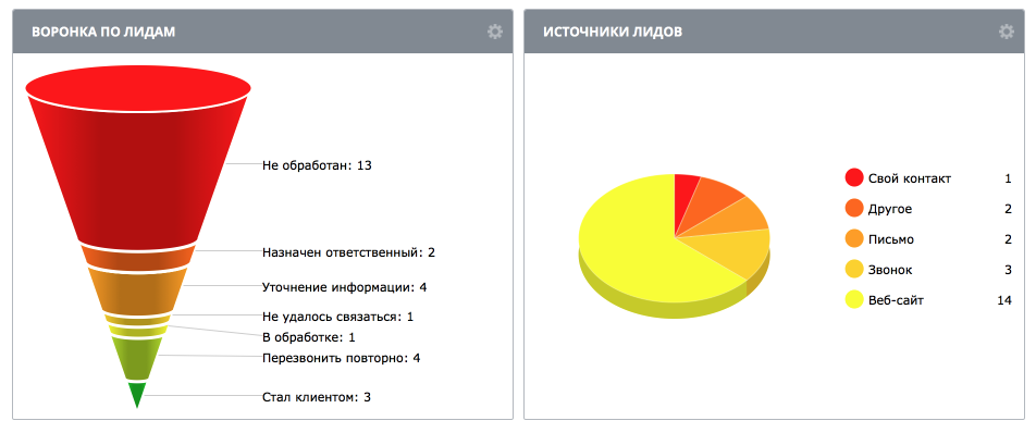 Зачем pr-менеджеру мониторинг социальных сетей