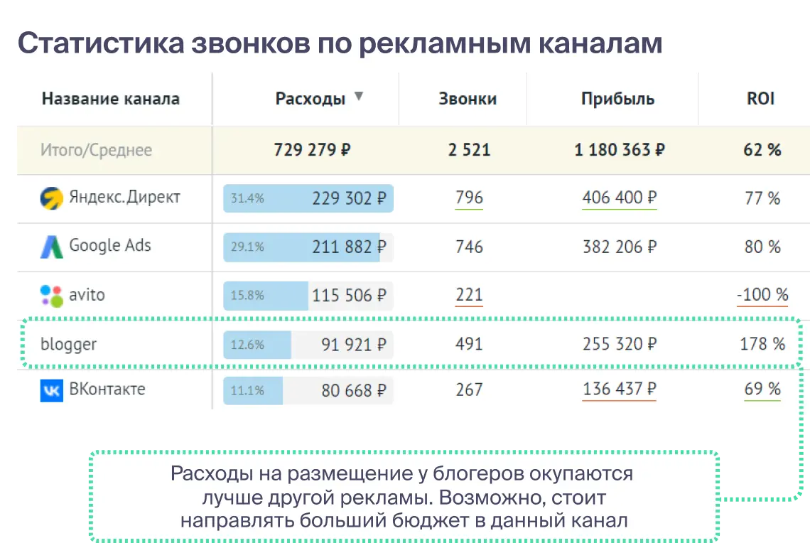 Uis приложение для телефона