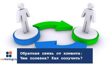 Работа с вопросами клиентов: правила и примеры | статьи в блоге envybox