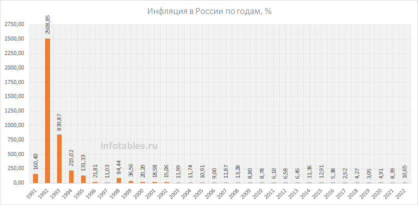 Путь к богатству |   как росстат врет об уровне инфляции