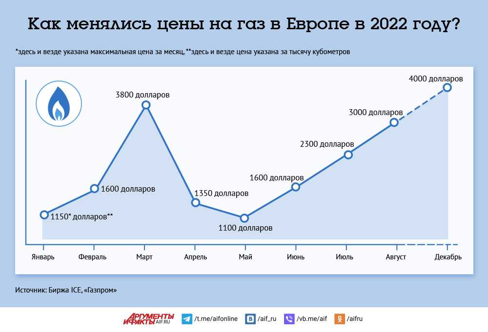Как перевести деньги за границу за рубеж 2024
