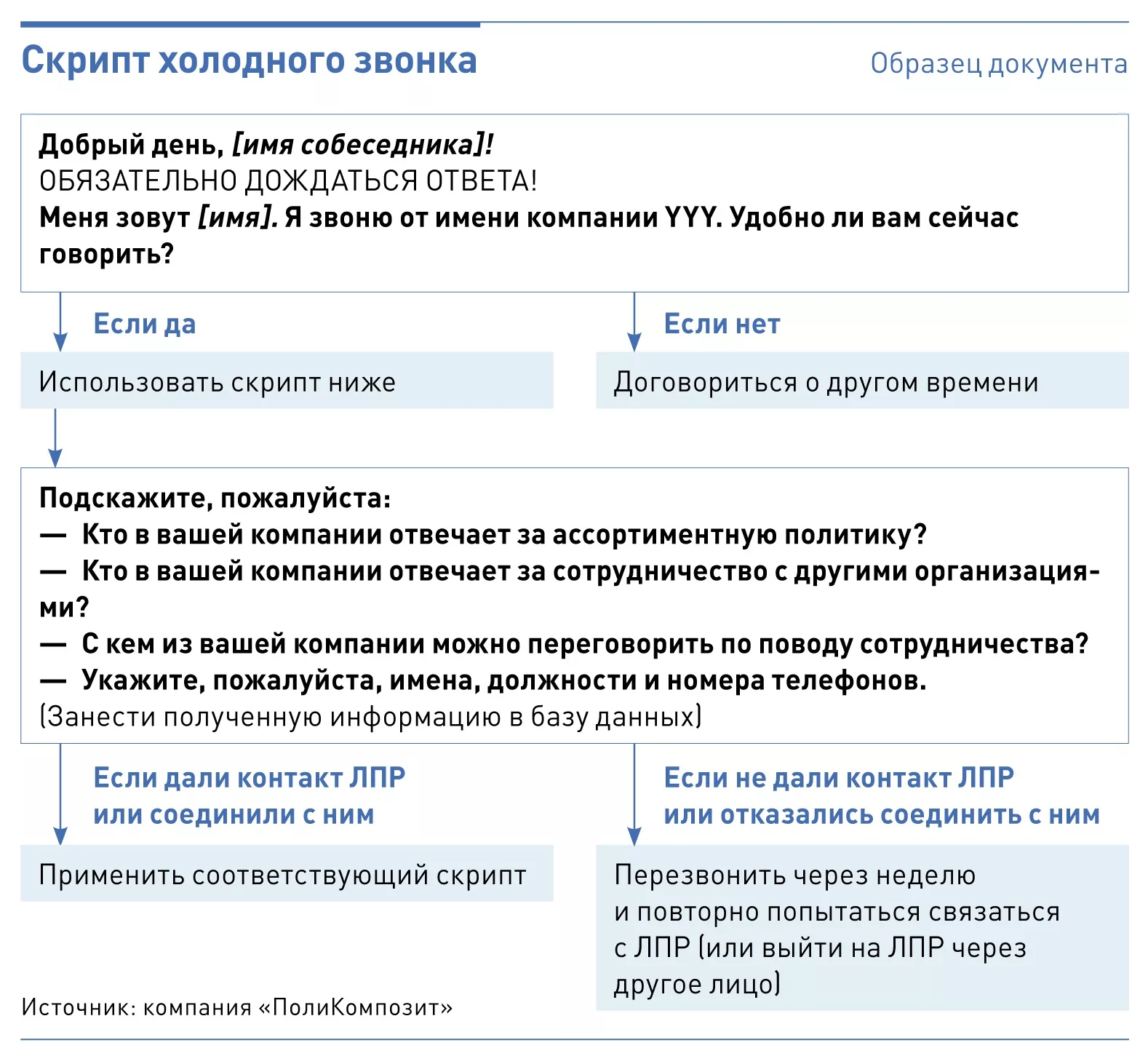 Холодные звонки: правила, приемы, запреты