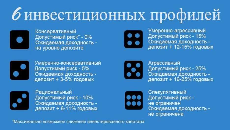 Инвестиционный портфель: из чего состоит, виды, структура, как составить самостоятельно / skillbox media