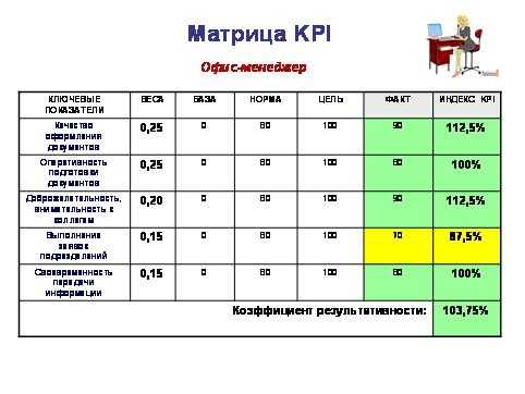 Kpi - что такое ключевые показатели эффективности, расчет
