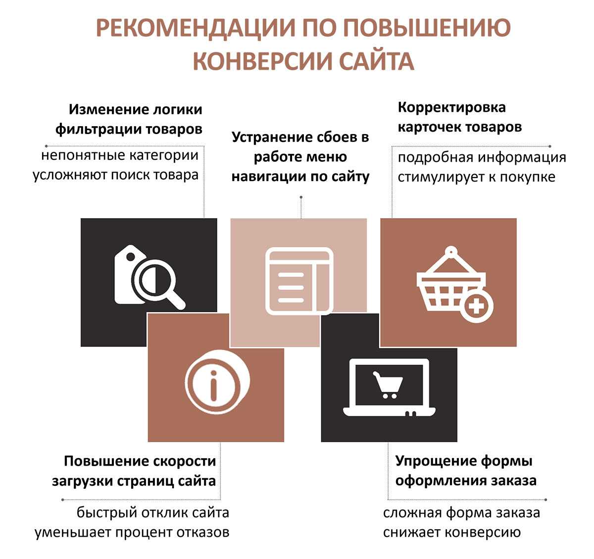 15 советов, как увеличить конверсию в магазине