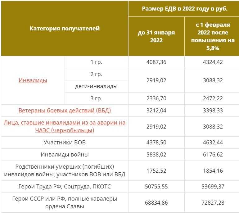 Какие льготы положены участникам сво, ставшим инвалидами  - парламентская газета