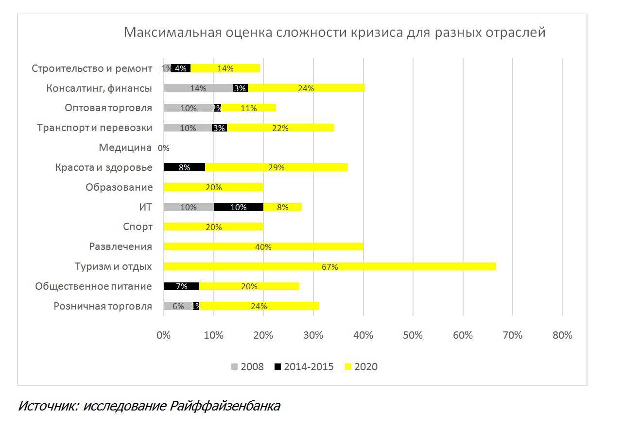 Райффайзенбанк уходит или нет из россии в 2023 году - последние новости
райффайзенбанк уходит или нет из россии в 2023 году - последние новости