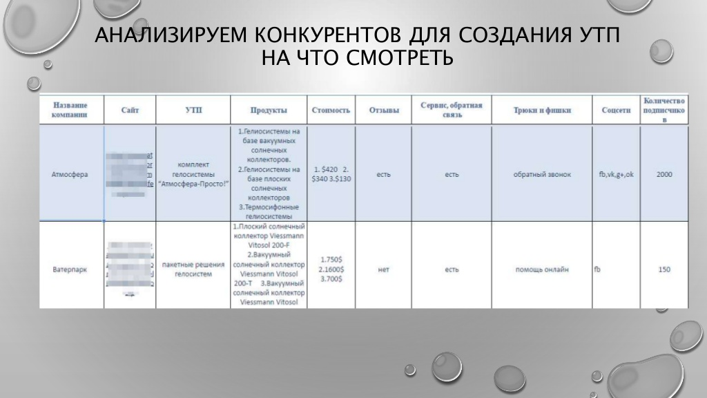 Лучшие инструменты аналитики социальных медиа в 2024 году