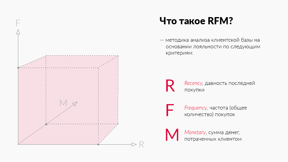 Rfm-анализ клиентов: практическое руководство по сегментации