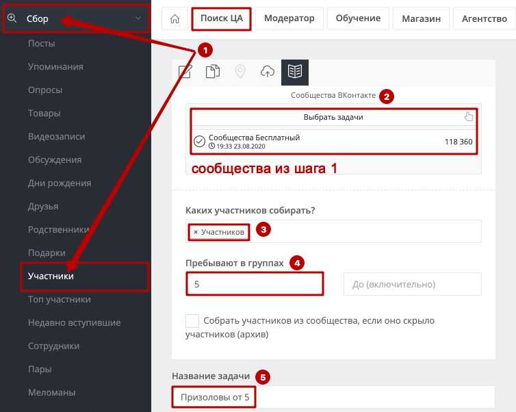 Таргетолог: что это за профессия, обучение и вакансии