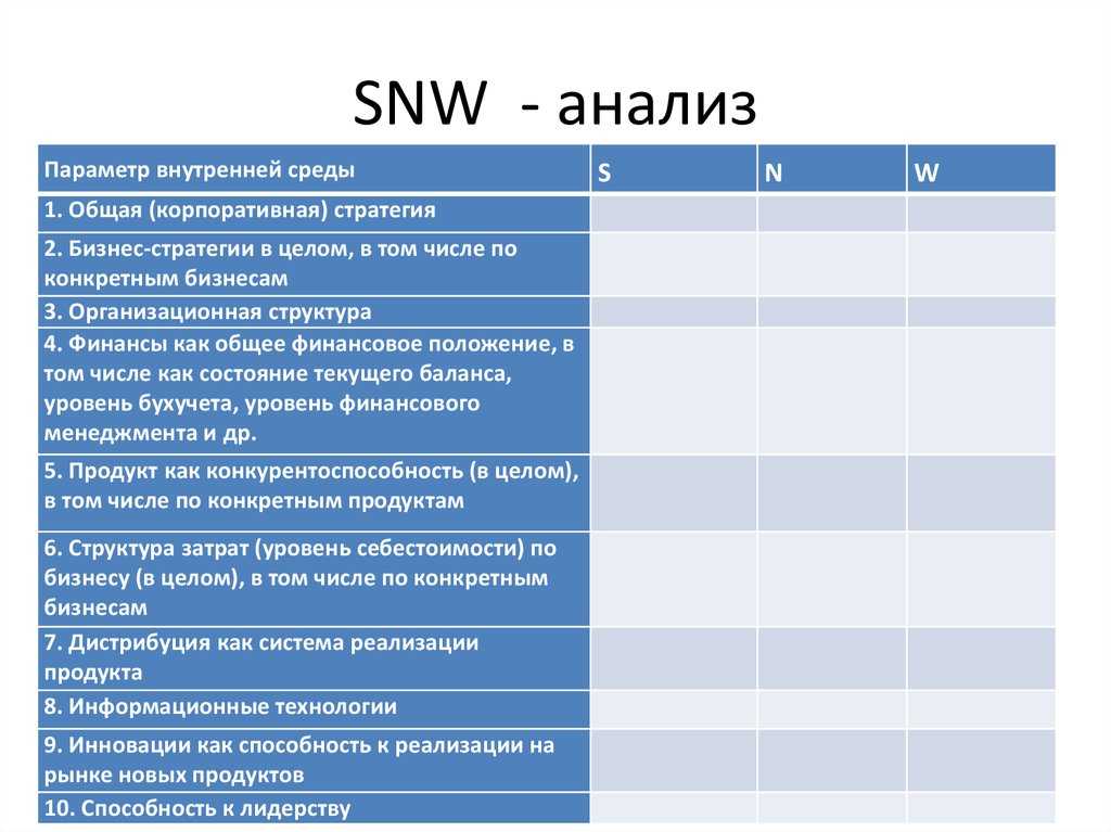 Swot (сила, слабость, возможность, угроза) - анализ