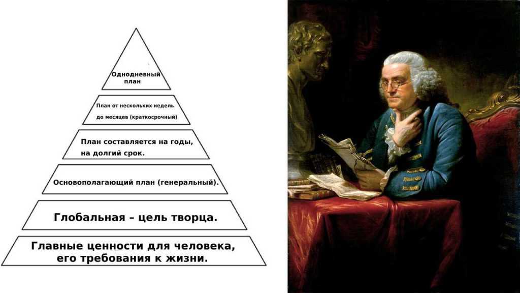 Топ 7 секретов тайм-менеджмента от известных миллиардеров