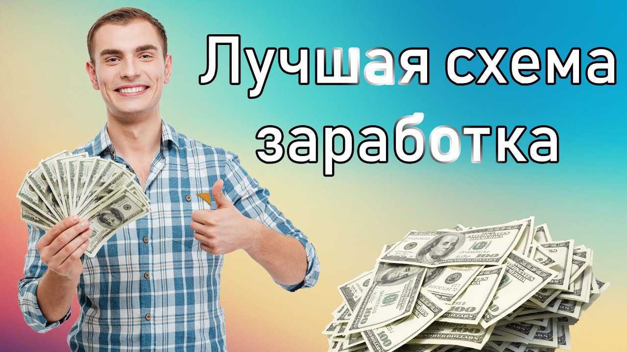 Заработок в социальных сетях без вложений: топ-15+ сервисов, которые платят деньги за активность в соцсетях