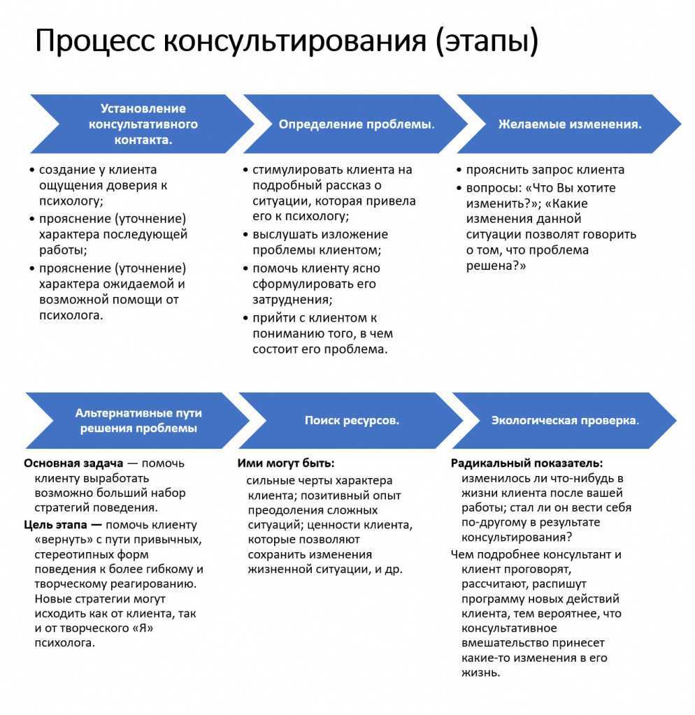 Системы вознаграждения в консалтинговых компаниях