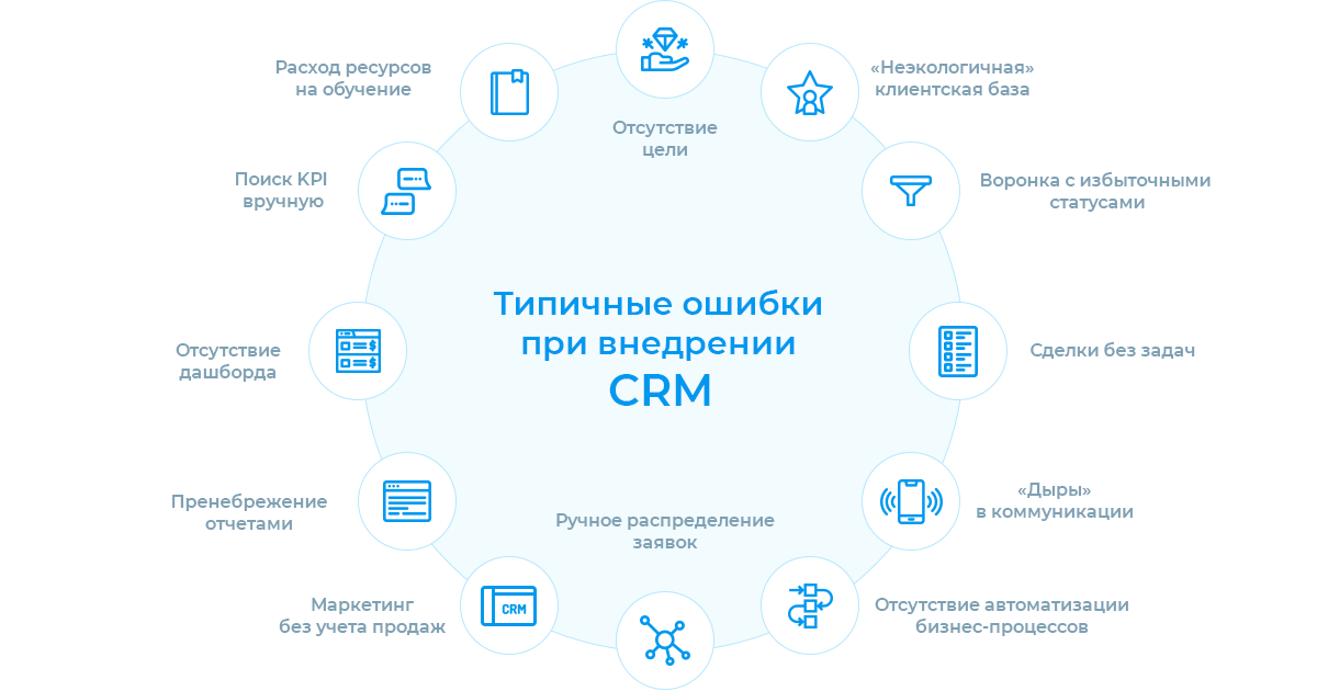 Что нужно знать, когда выбираешь crm для среднего и малого бизнеса