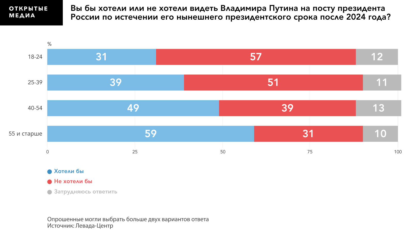 Бесконтактная карта мир – как работает и чем отличается от других