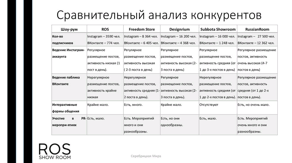 Если хотите не отставать в своей нише анализ конкурентов обязателен Мы расскажем что для этого нужно и куда смотреть чтобы знать все о конкурентах в Instagram