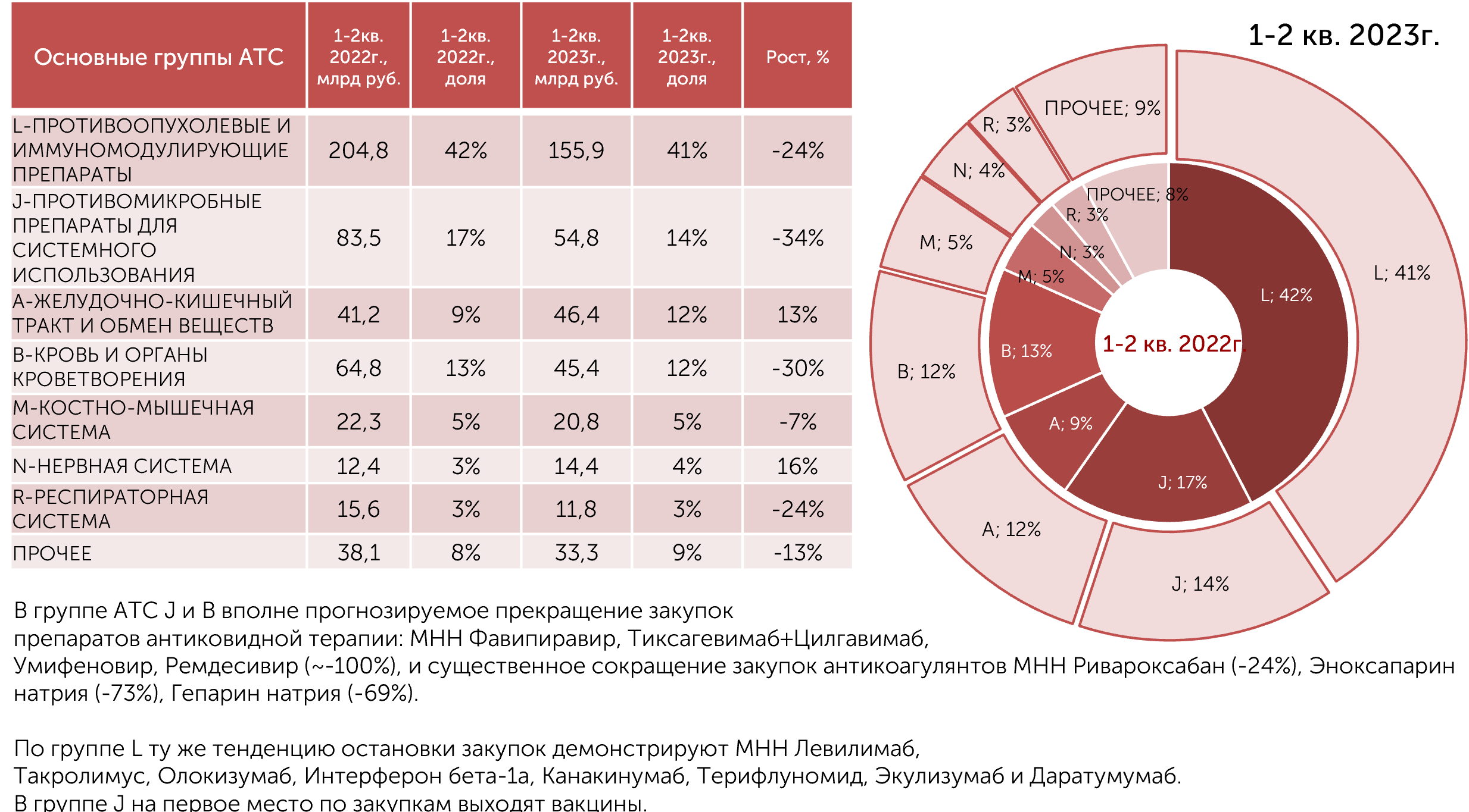 Как участвовать в тендерах начинающему — инструкции и советы