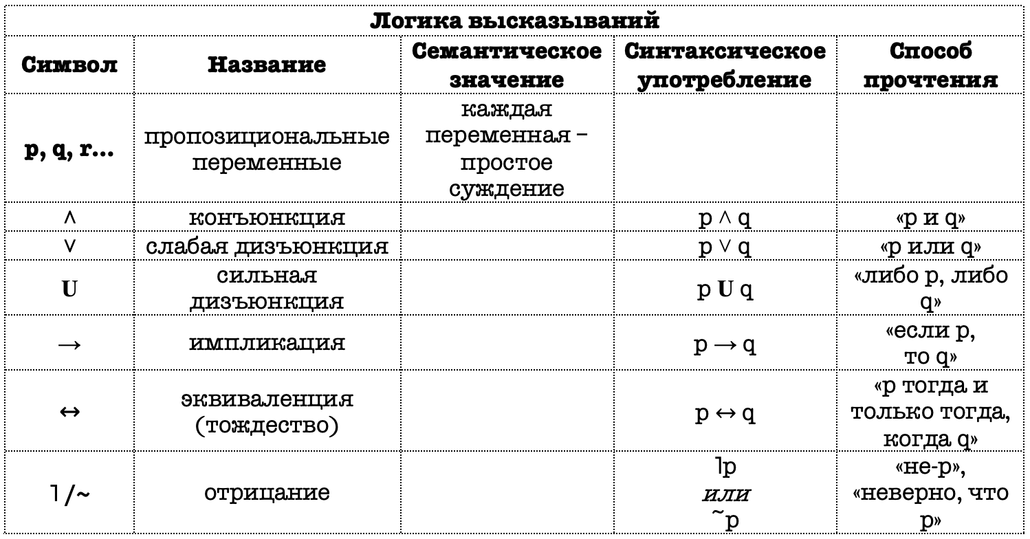 Обзор 15 инструментов для кластеризации запросов при составлении семантического ядра