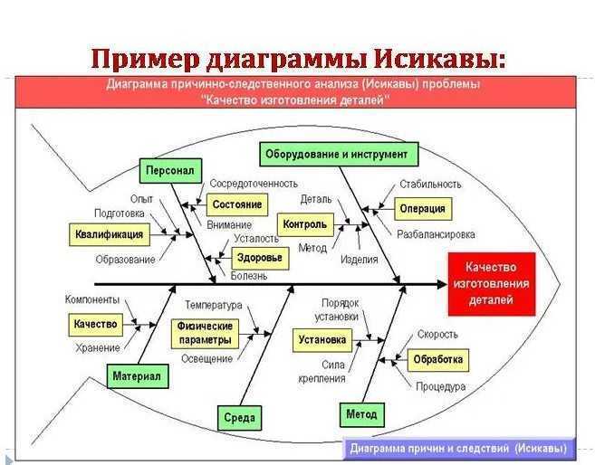 Диверсификация и корреляция активов в портфельных инвестициях
