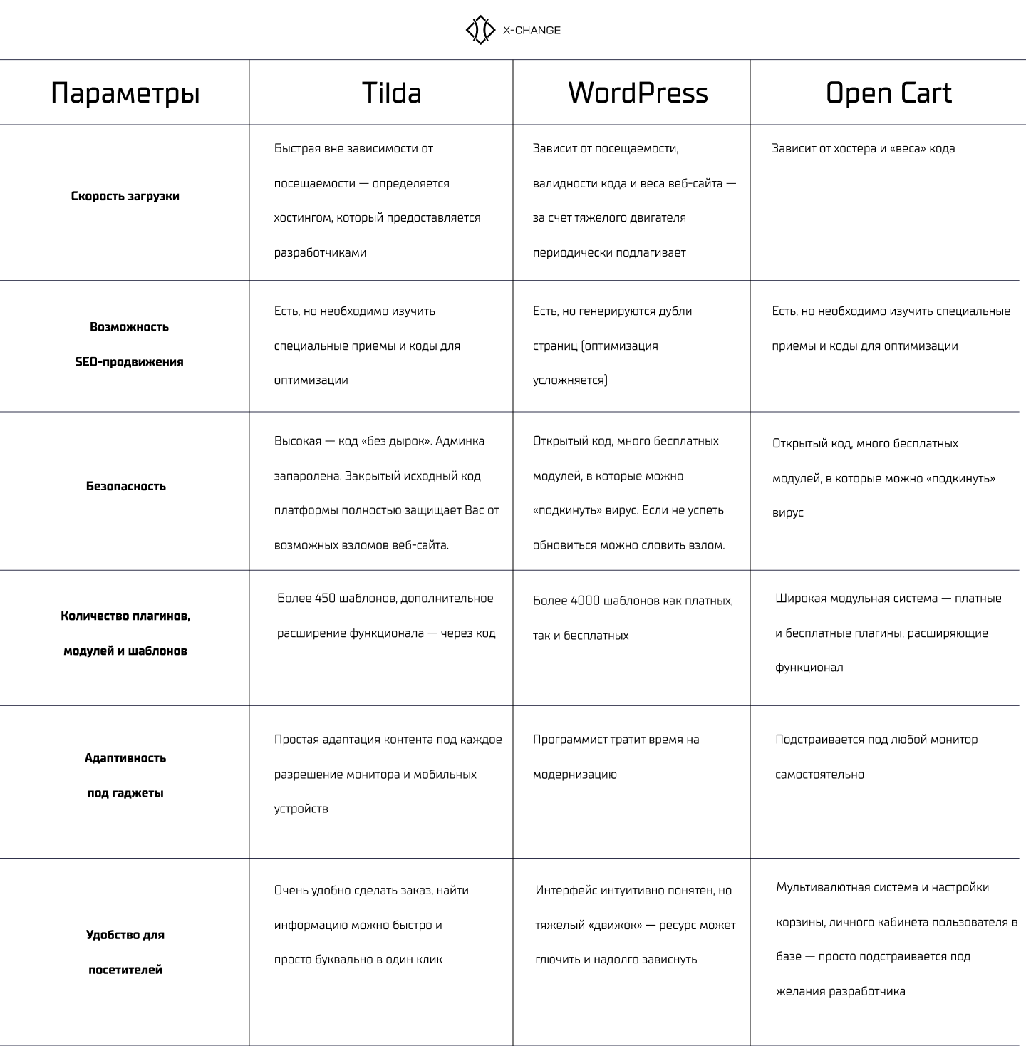 Opencart vs woocommerce comparison [mar, 2024]