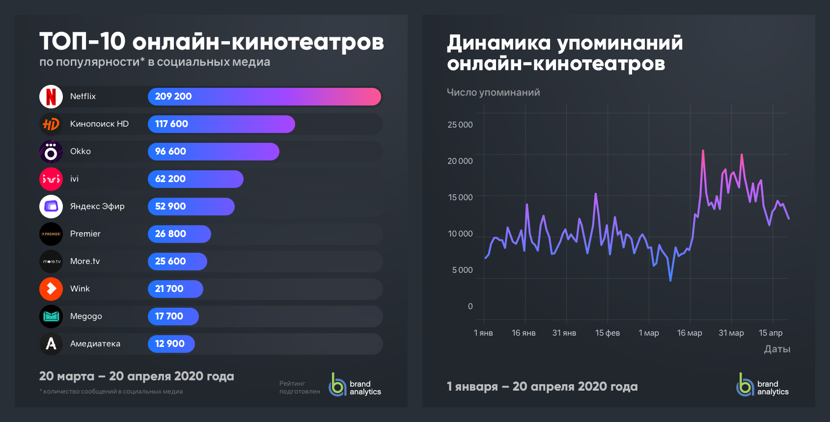 Привлечь трафик, увеличить конверсию и собрать контакты с помощью квиза – pr-cy блог