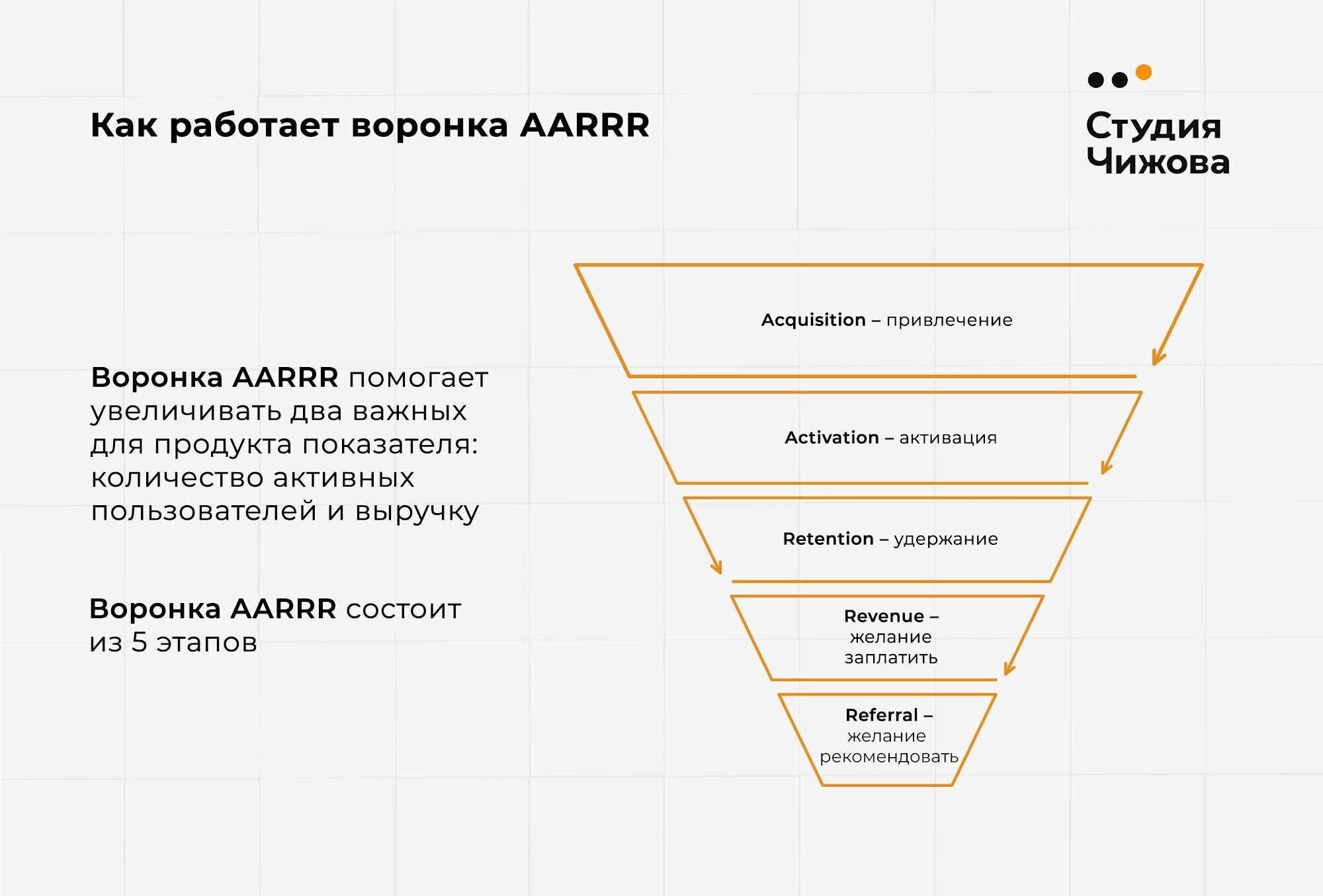 Aarrr: пиратские метрики