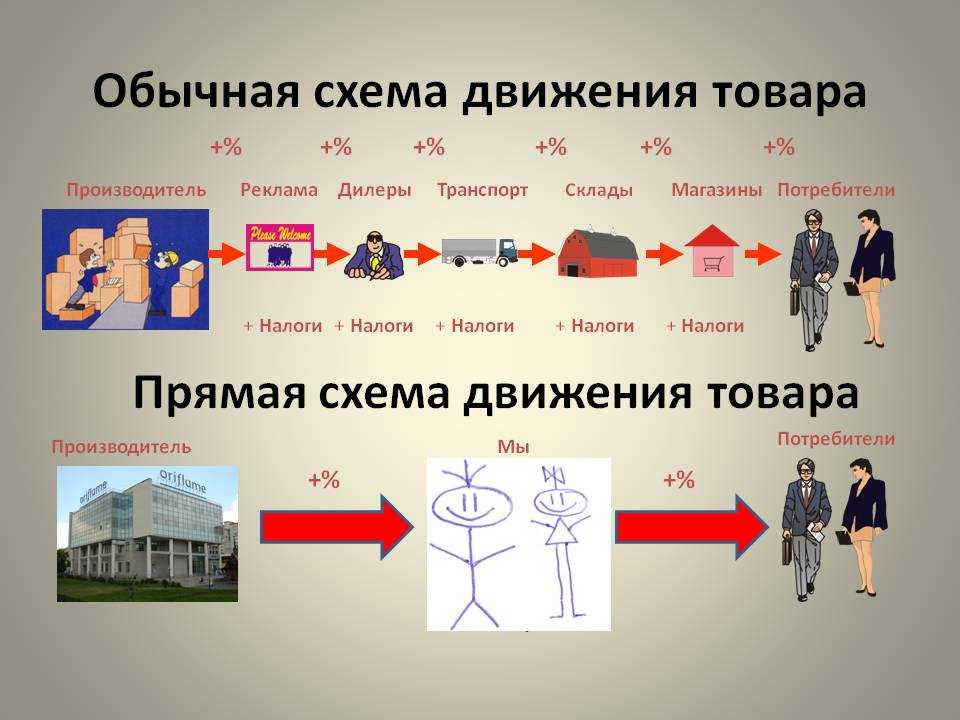 Люксембургская компания Global Fashion Group продаст Lamoda предпринимателю Якову Панченко который владеет российским ретейлером Стокманн