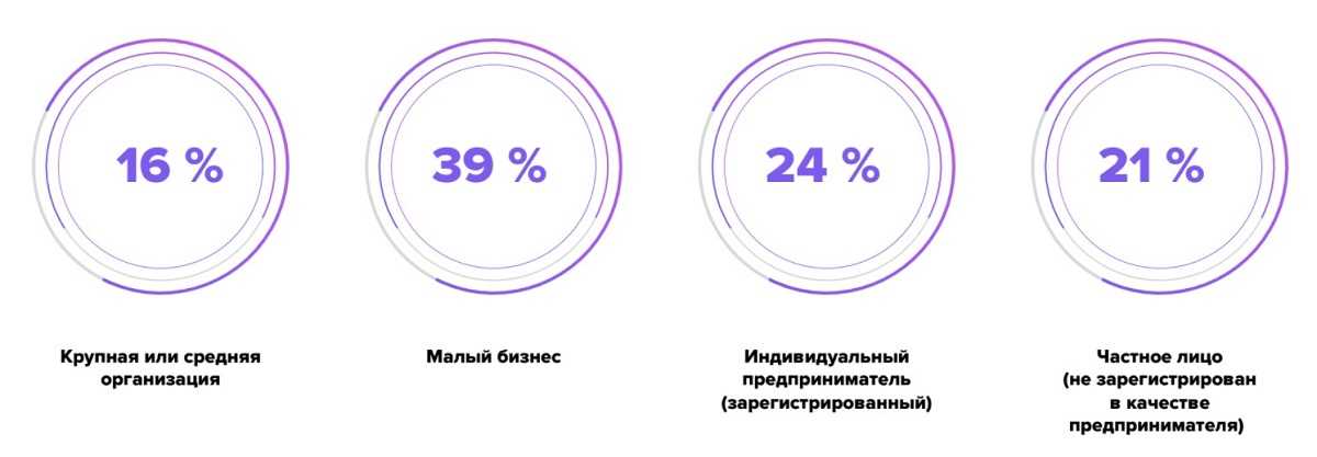 Биржа фриланса для новичков (5) хороших советов как начать
