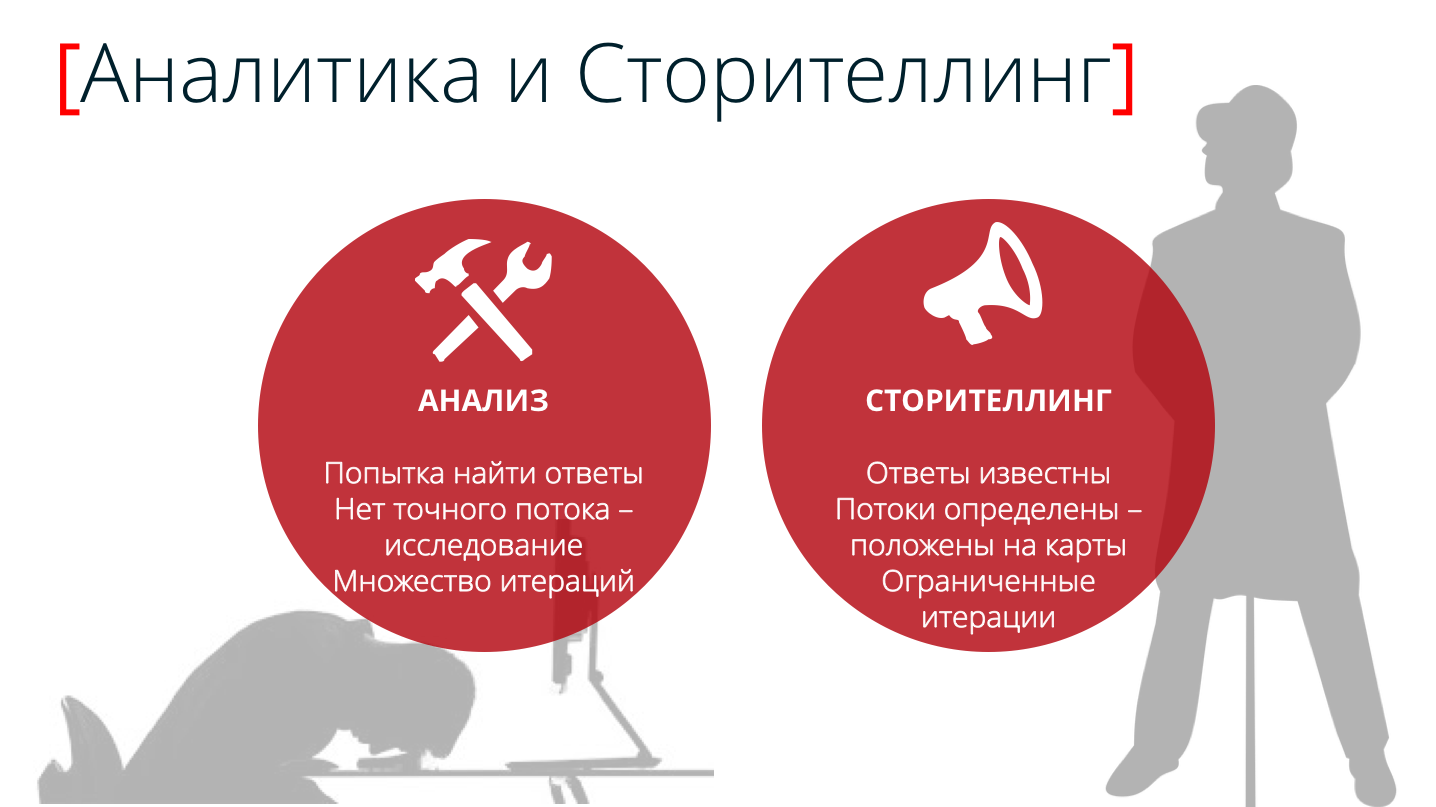 Сторителлинг | 7 формул продающего текста