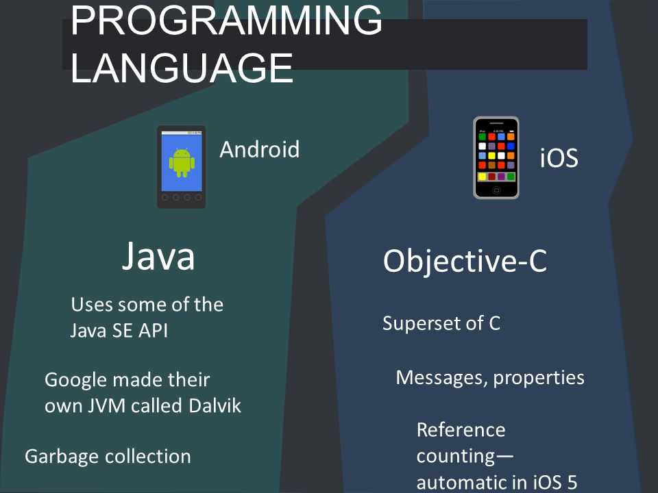 Как сделать приложение для android самостоятельно - digital academy