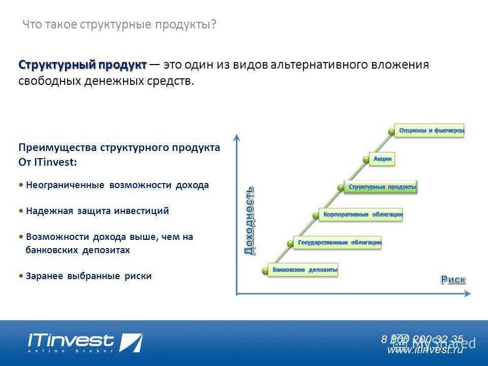 Что такое структурные продукты, как работают и когда могут быть полезны? - trendfx.ru