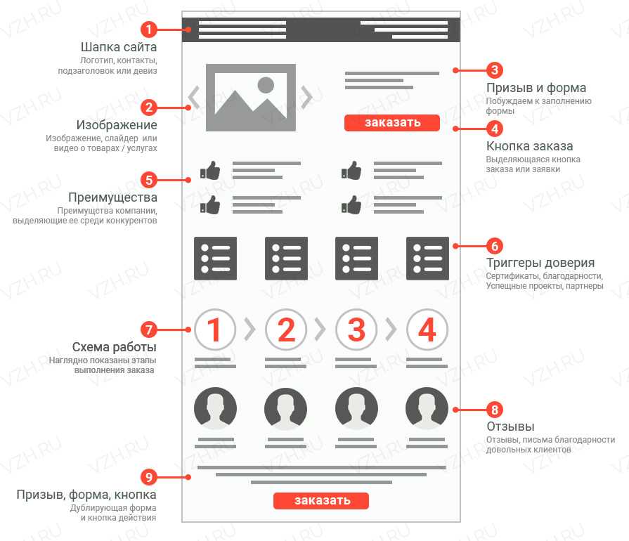 929 web / landing pages free templates for figma. web / landing pages...
